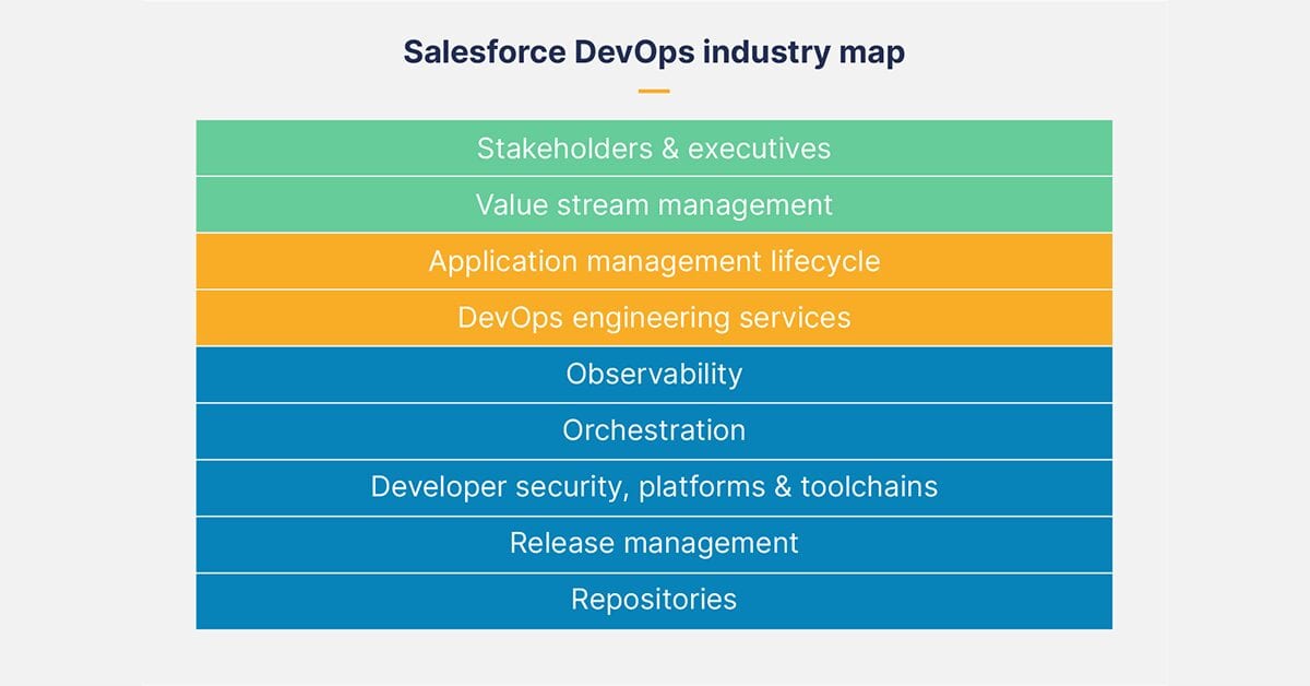 Salesforce Devops Industry Map