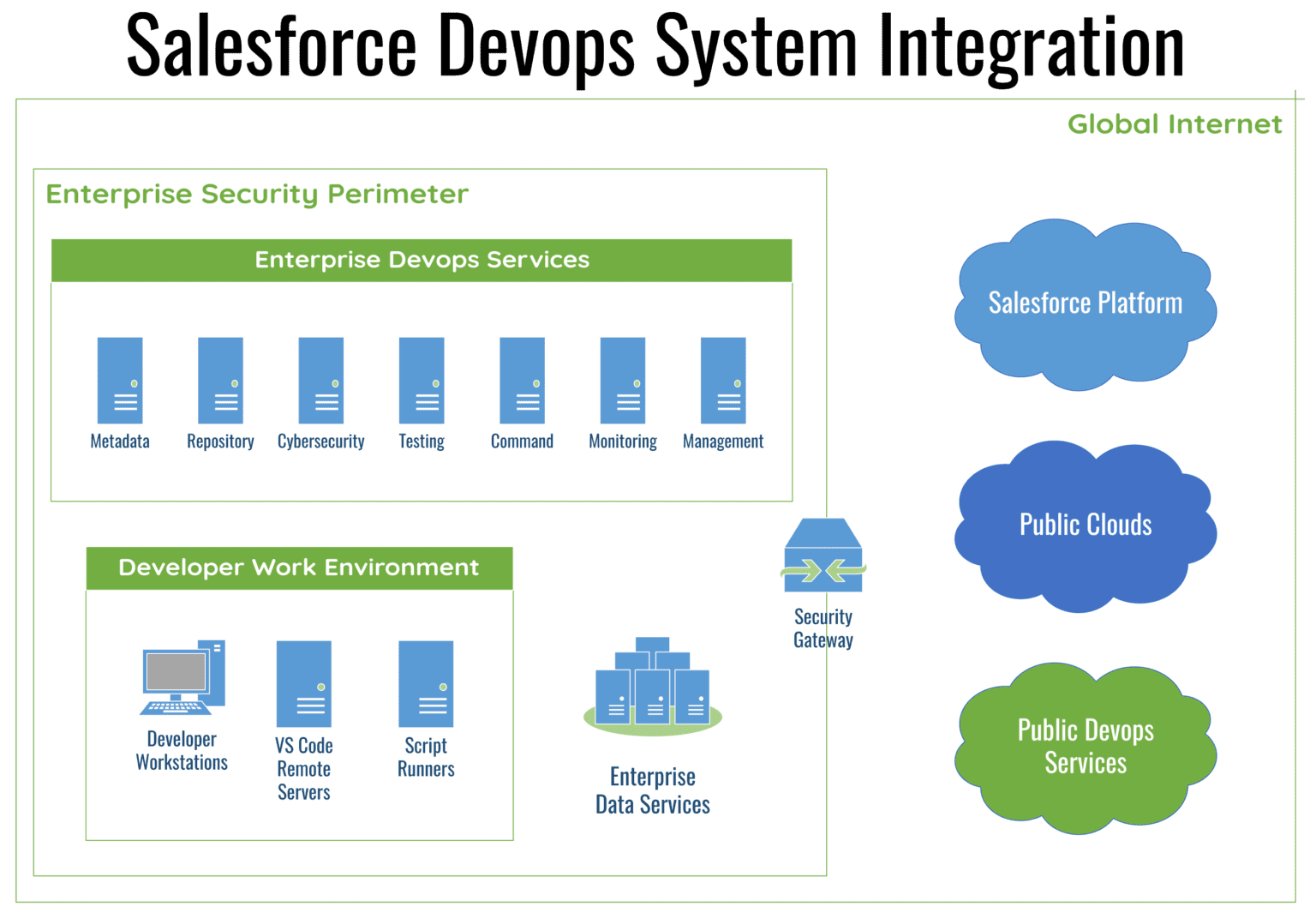 Salesforce building inside. Industry cloud platforms. It is Сonf – 2024.