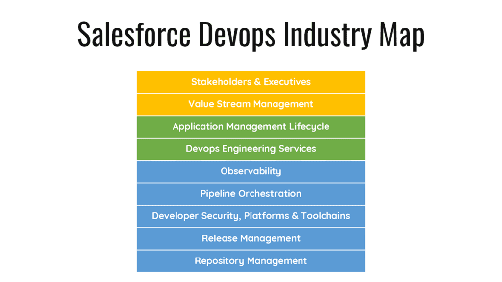 Salesforce Devops Industry Map