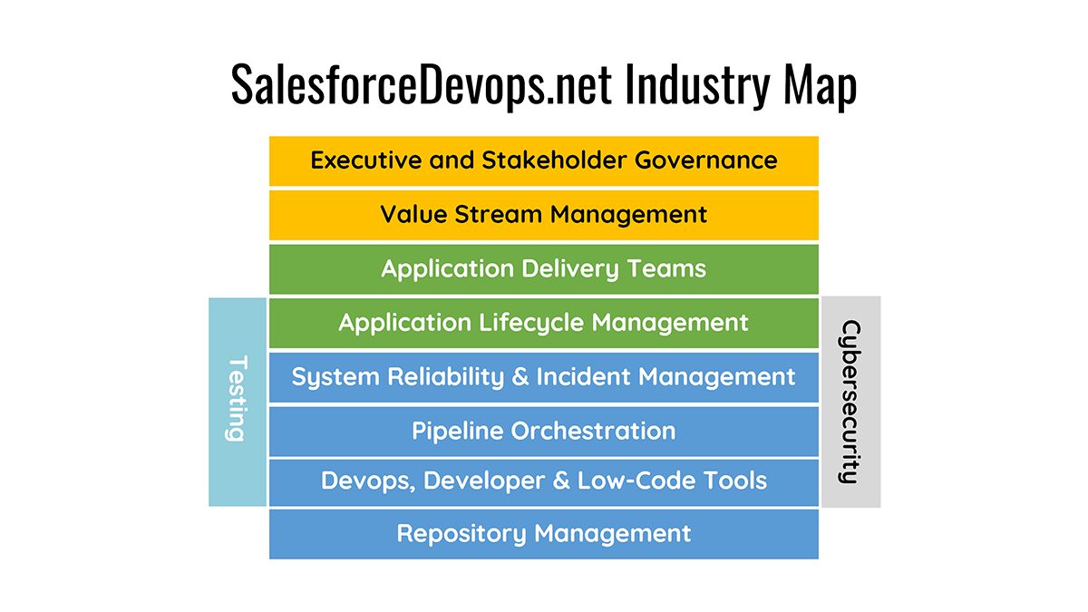 Salesforce Devops Map