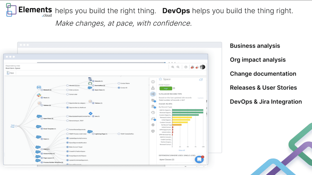 Elements.cloud Salesforce Devops Top Products Gallery Page 1