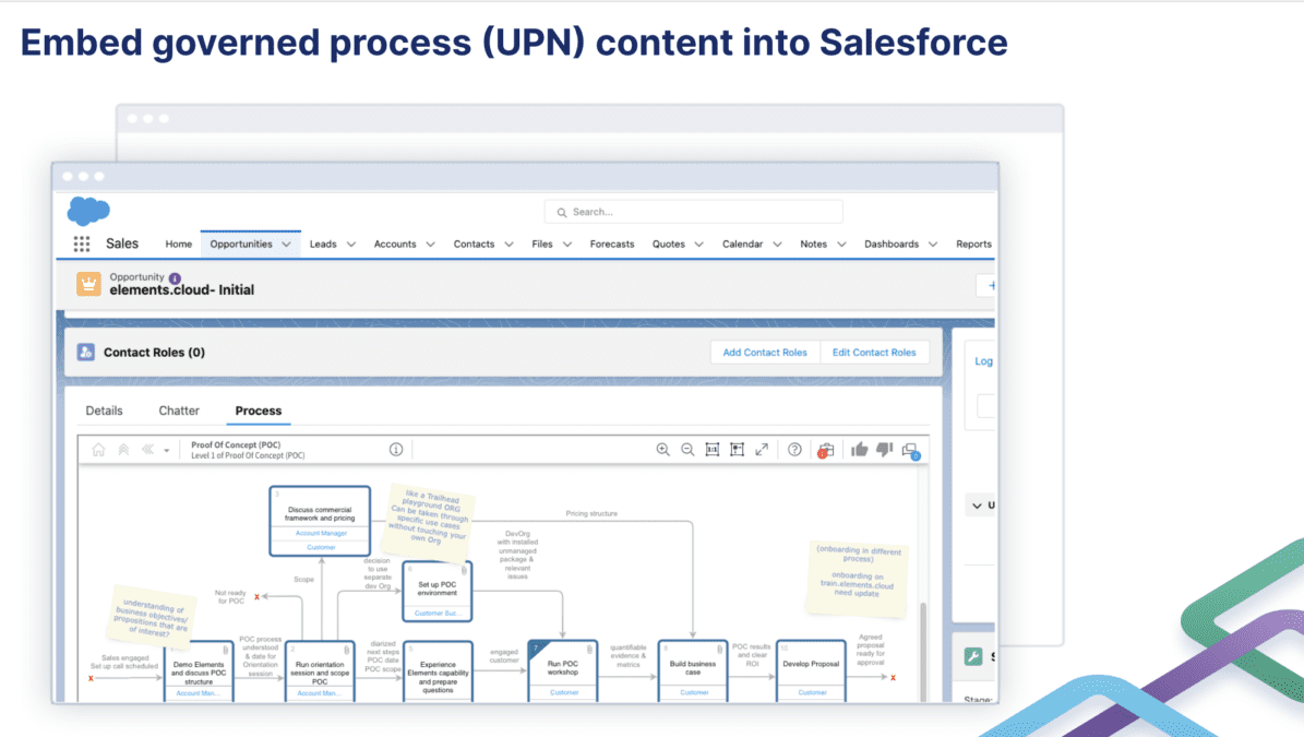 Elements.cloud Salesforce Devops Top Products Gallery Page 4