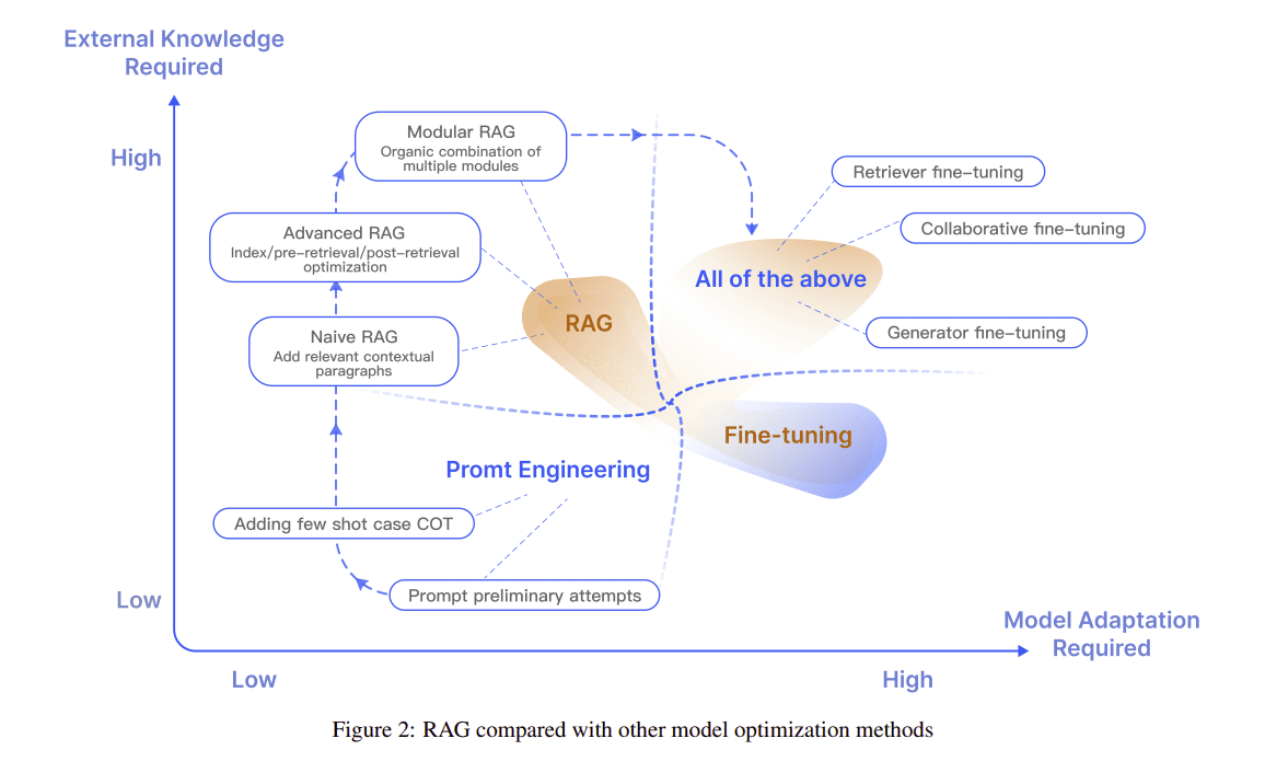Retrieval-Augmentation Generation Ushers in a New Generation of ...