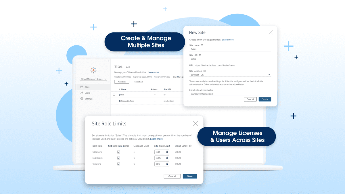 Tableau Cloud Manager interface allowing users to create and manage multiple sites, set role limits, and manage licenses across Tableau Cloud environments