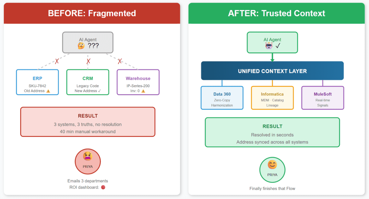 Salesforce and Informatica: Context Is the New Currency in Race for ...