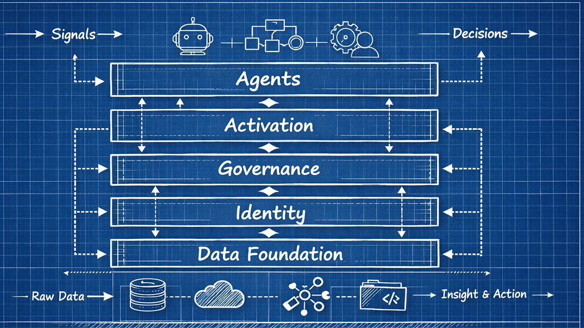 Gartner Crowns Salesforce Data 360 as CDP Leader — But the Real Story ...