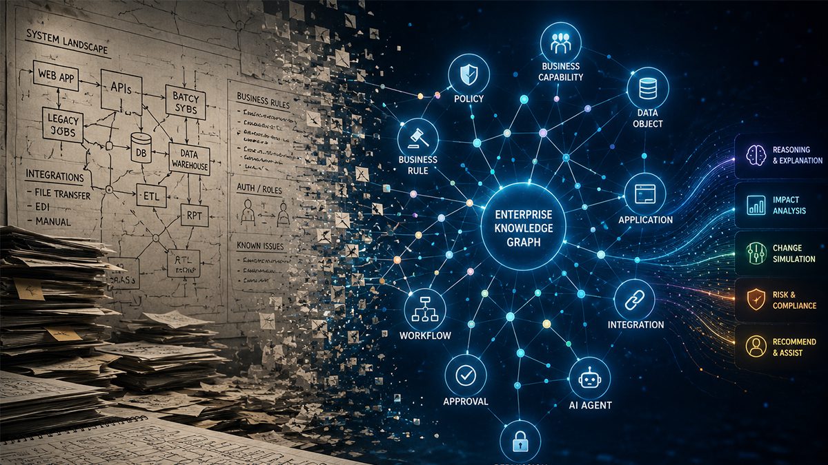 The Architect in the Graph - SalesforceDevops.net
